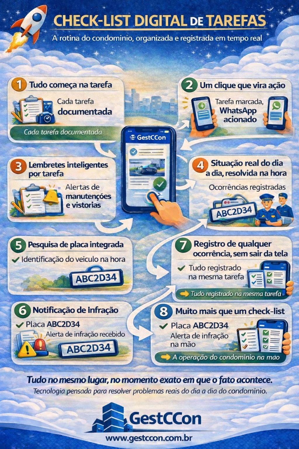 Check-List de Tarefas com 1 click
